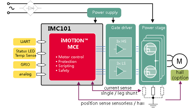 大联大品佳集团推出基于Infineon iMotion产品的冰箱压缩机方案