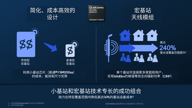 高通宣布推出远距离紧凑型宏基站平台，助力成本高效的室外毫米波部署