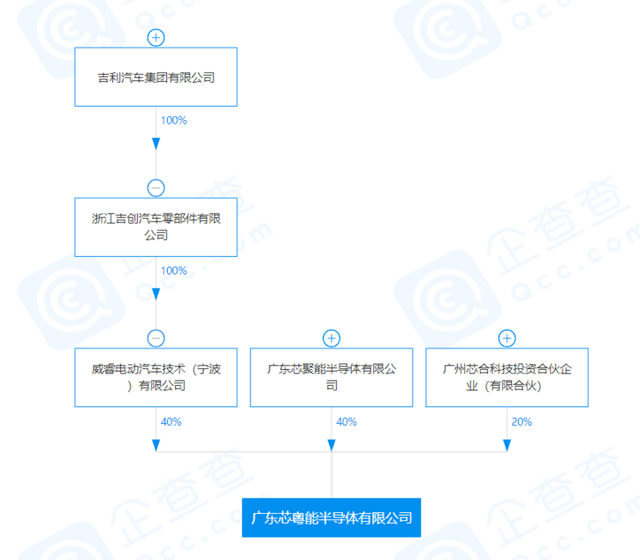 吉利也要自制IGBT功率模块，一期年产60万套