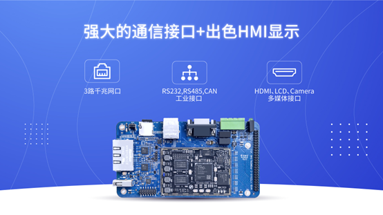 多网口网关设计，米尔基于Zynq-7010/20开发平台工业网关设计应用