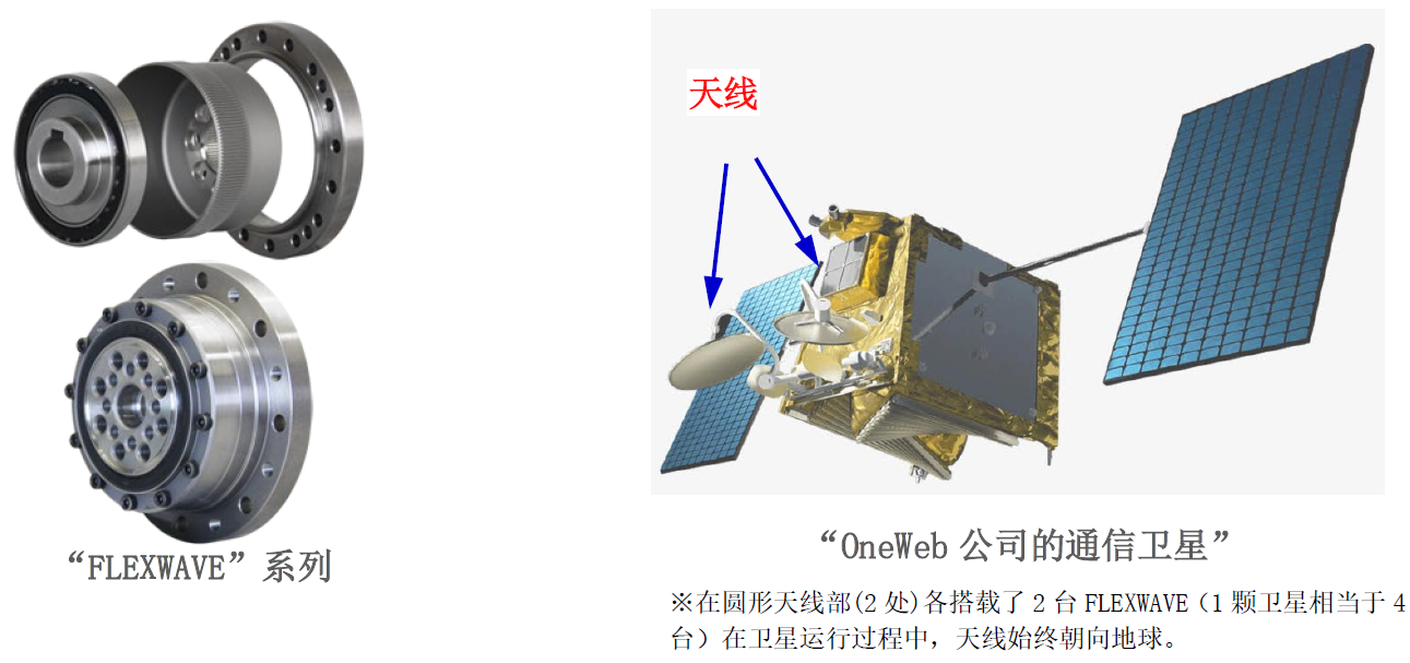 日本电产新宝精密减速机FLEXWAVE被通信卫星天线所采用　