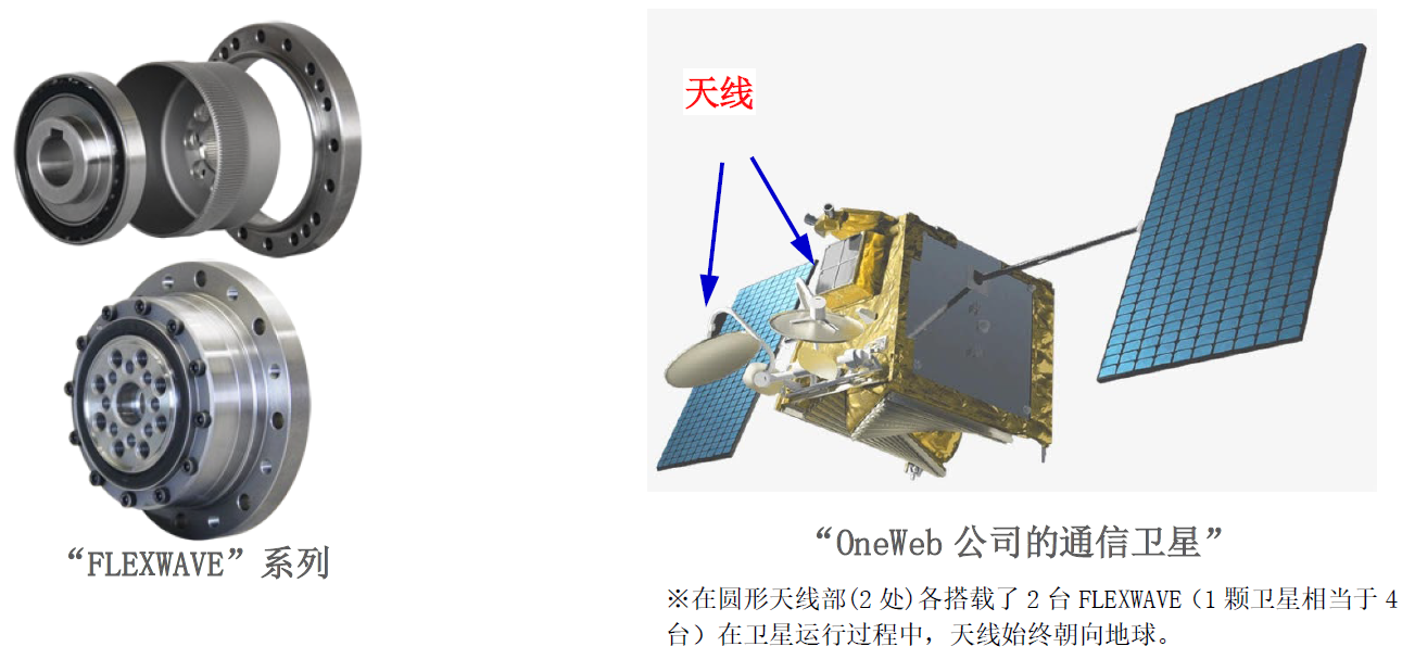 日本電產新寶精密減速機FLEXWAVE被通信衛(wèi)星天線所采用　