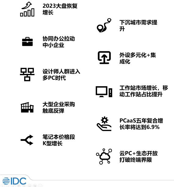 2023年中國PC市場(chǎng)十大洞察