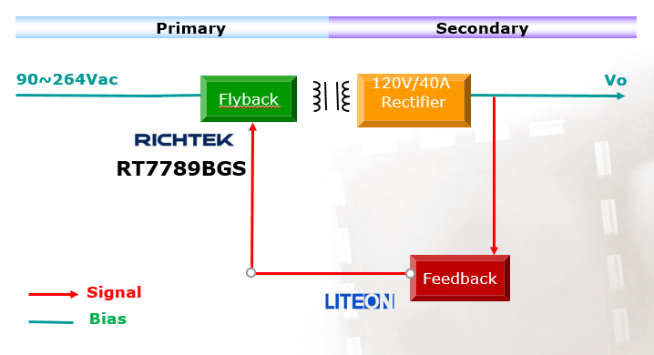 基于Richtek RT7789B低待机功耗及快速启动的印表机65W电源方案