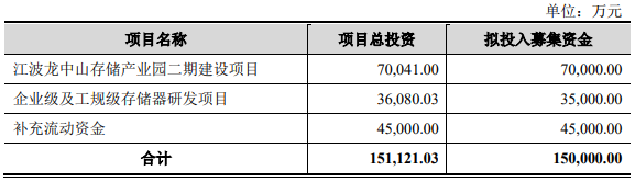 国产存储厂商的进阶之路！