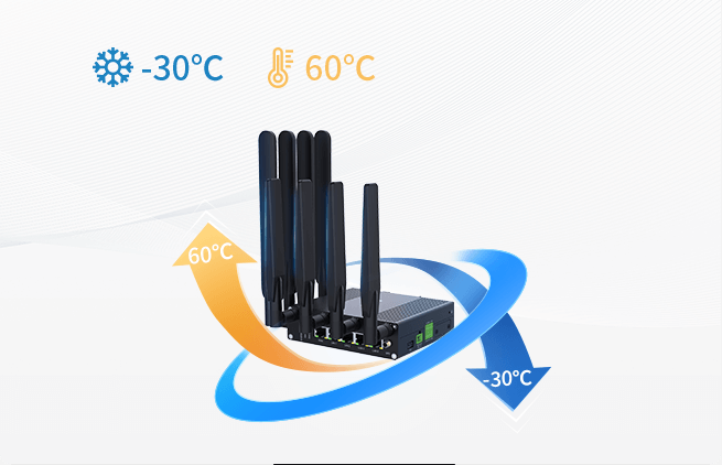 星纵物联5G工业路由器,Wi-Fi 6双频并发!