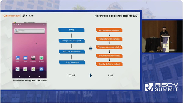 RISC-V 成功運行安卓 12，阿里平頭哥公布融合新進展