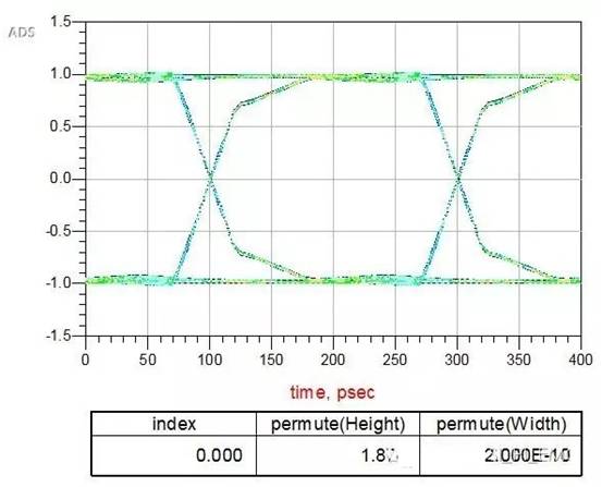 在高速电路设计中候PCB布线的损耗解决方案