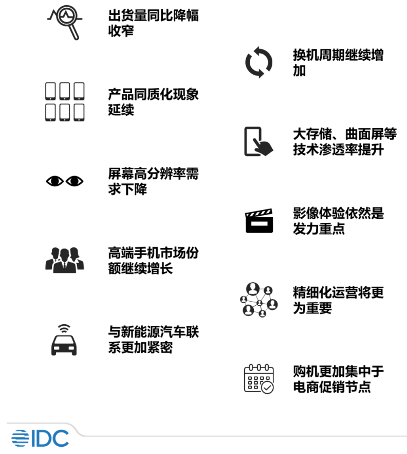 2023年中國智能手機(jī)市場十大洞察