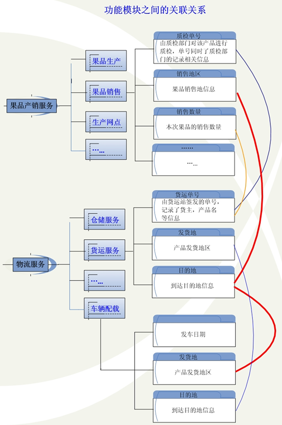 用云計算實例談解決軟件危機的FO方法