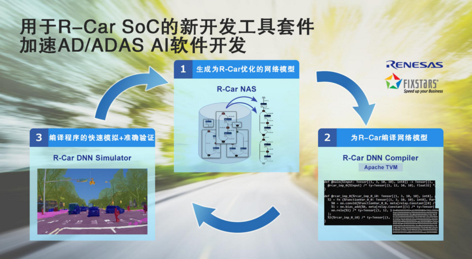 瑞萨电子将与Fixstars联合开发工具套件 用于优化R-Car SoC AD/ADAS AI软件