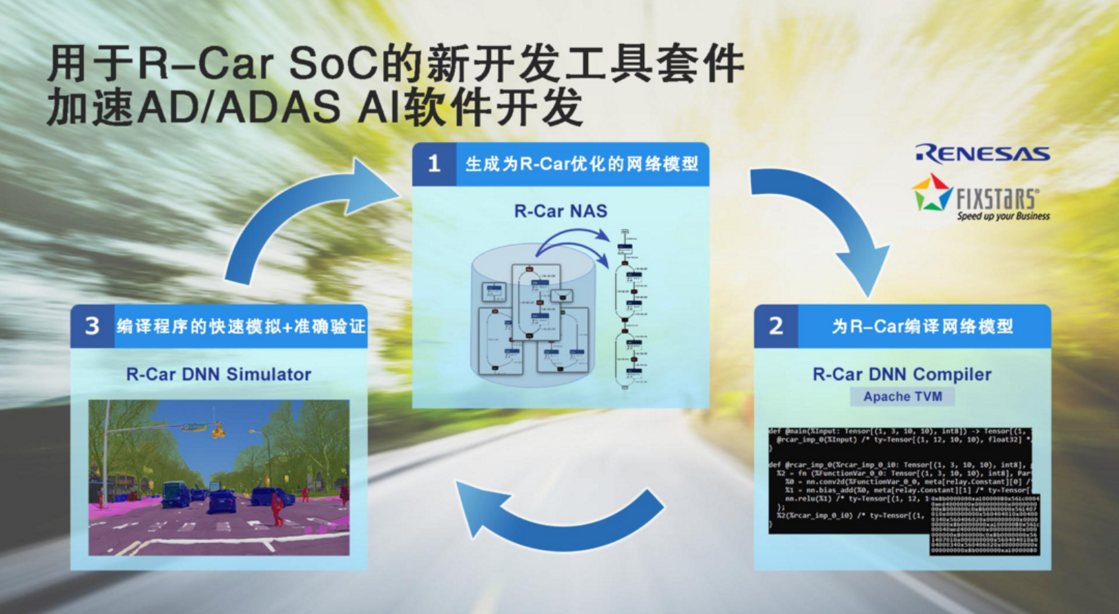 瑞薩電子將與Fixstars聯(lián)合開(kāi)發(fā)工具套件 用于優(yōu)化R-Car SoC AD/ADAS AI軟件