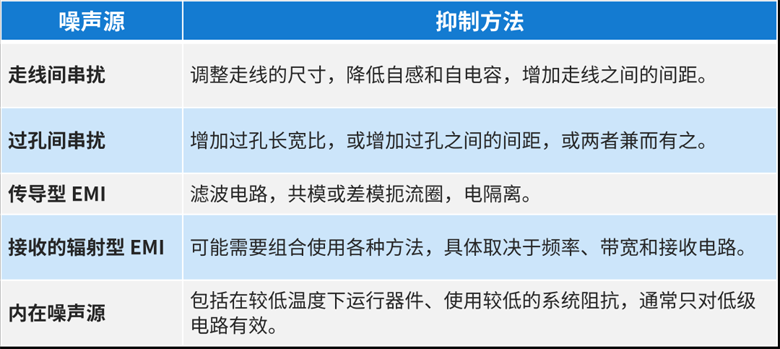 面向电路的噪声耦合抑制技术