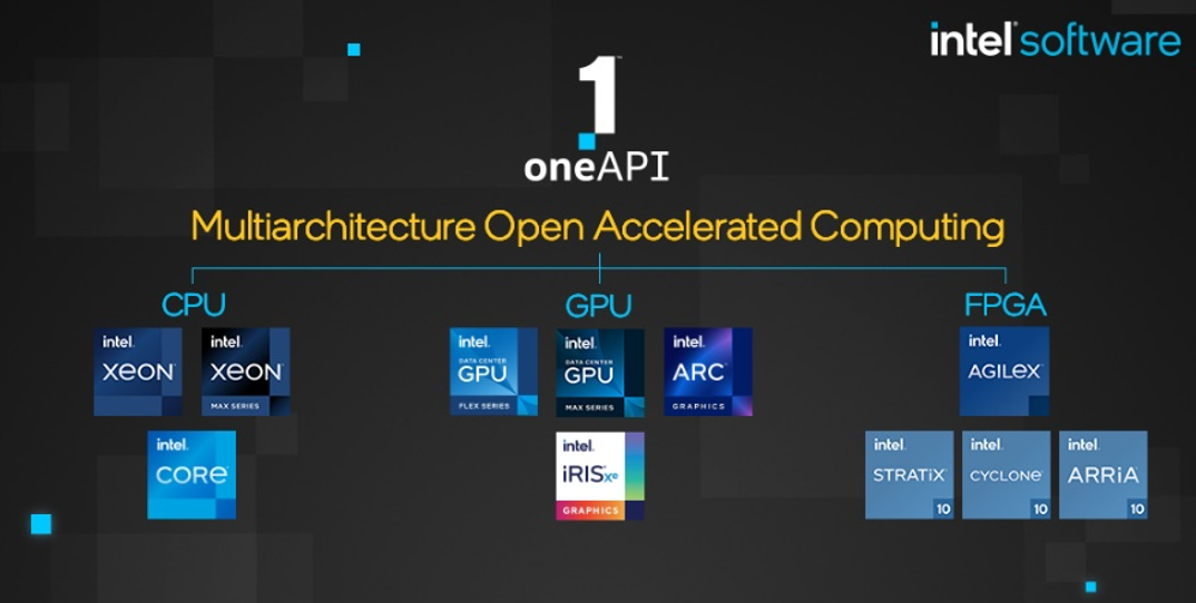 英特尔推出oneAPI 2023工具包，大幅提升即将推出的英特尔硬件的价值