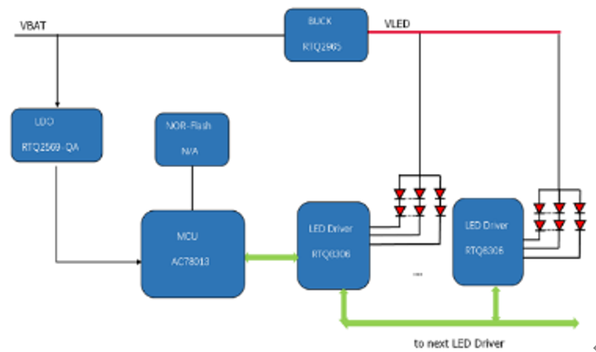 大联大品佳集团推出基于Richtek产品的多通道LED驱动方案