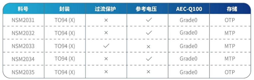 纳芯微推出高精度、高带宽、宽灵敏度范围的线性霍尔效应电流传感器芯片新品NSM203x系列