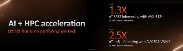 被酷睿封杀的AVX512成AMD杀手锏：性能提升34% 功耗还低了3%