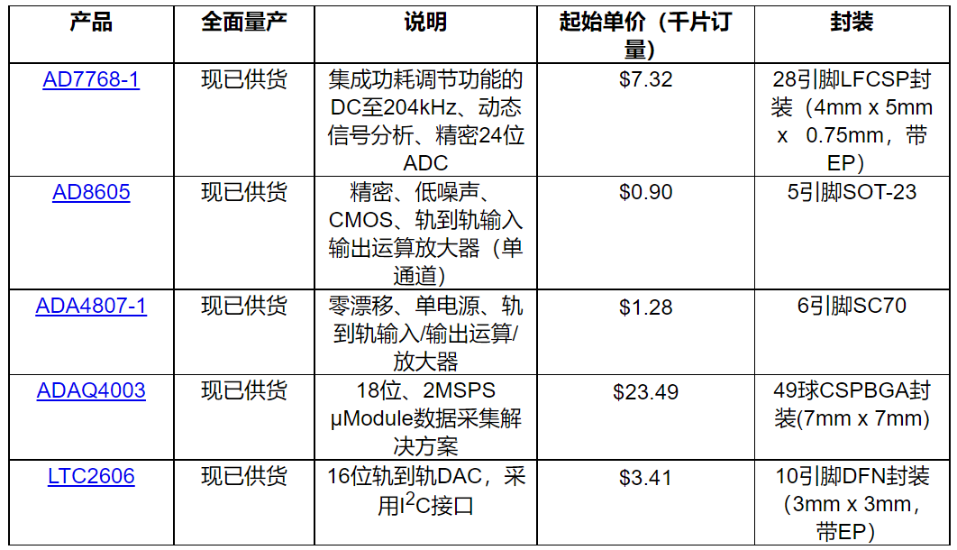 ADI发布全新精密中等带宽信号链平台，可连接多种类传感器