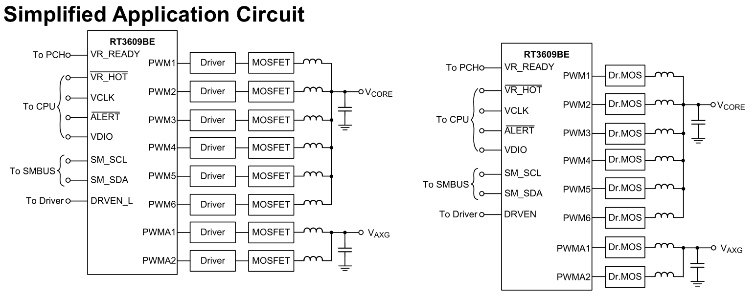 基于立锜科技 RT3609BE 提供Intel IMVP 8 Rocket Lake-S (RKL) & Comet Lake (CML)双通道之CPU 核心电源方案