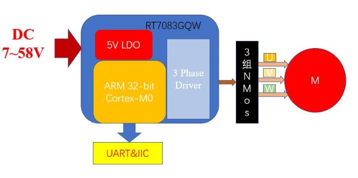 基于 Richtek RT7083GQW MCU+Gate Driver 54W-BLDC壁掛爐熱風機解決方案