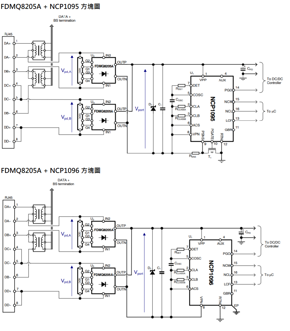 基于世平安森美NCP1095/NCP1096 的乙太網(wǎng)路供電系統(tǒng)(PoE)受電裝置(PD)解決方案