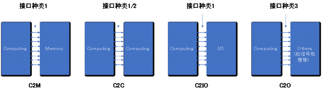 自成一派？這次中國(guó)擁有了屬于自己的Chiplet標(biāo)準(zhǔn)！