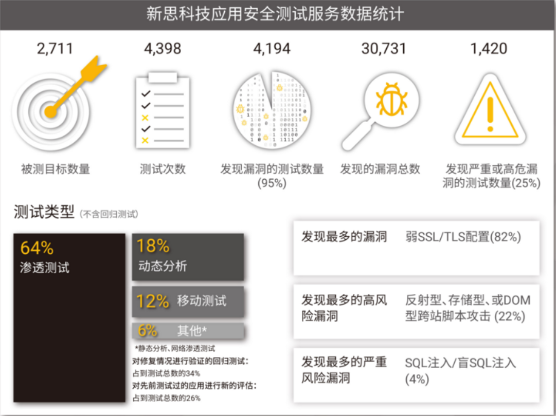 新思科技发布《2022年软件漏洞快照》报告