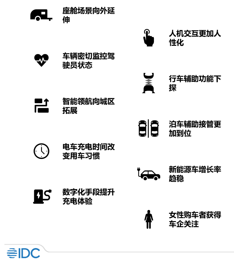 2023年中國智能汽車市場十大洞察