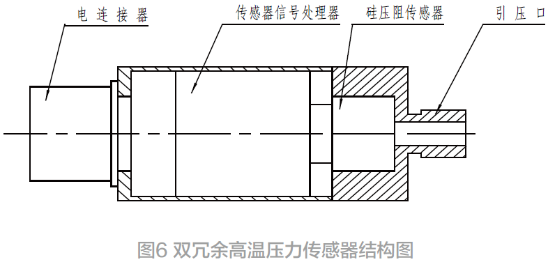 一種直升機發動機用壓力傳感器的設計