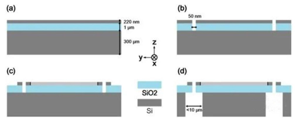 基于硅纳米波导倏逝场耦合的超紧凑光学式MEMS加速度计