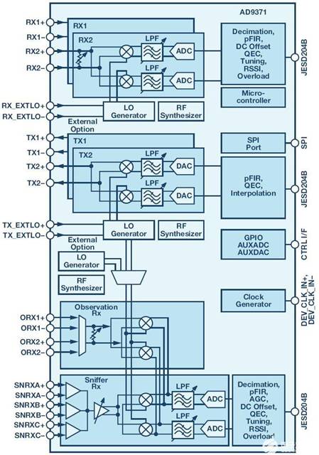 数字波束成形相控阵中RF电子器件的物理尺寸分配