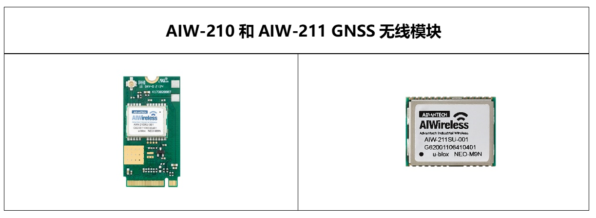 研华AIW-210和AIW-211 ，工业GNSS解决方案新品分享