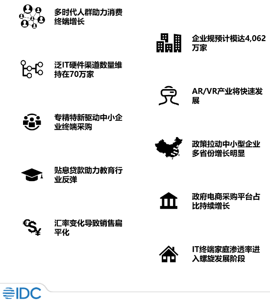 2023年中国终端细分市场十大洞察