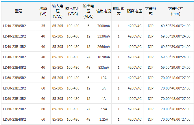 40/60W超小体积、305全工况AC/DC模块电源 ——LD40/60-23BxxR2系列