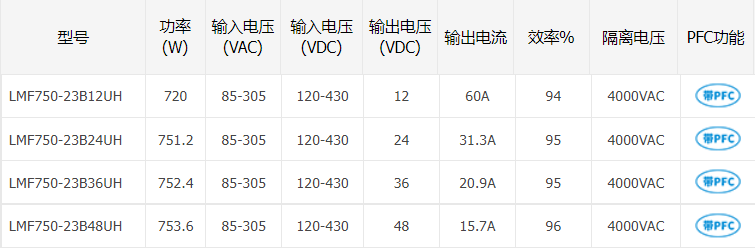 750W AC/DC超窄机壳开关电源—— LMF750-23BXXUH