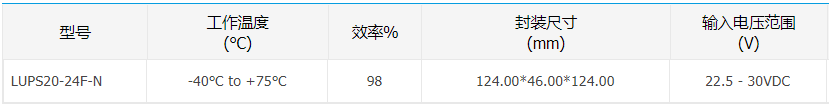 適配導軌電源的480W不間斷電源LUPS20-24F-N