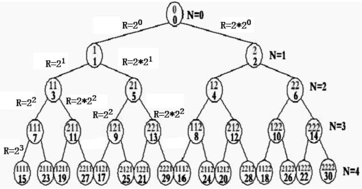 從136X工程的網絡架構設計 探討自主知識產權的新網絡的構建