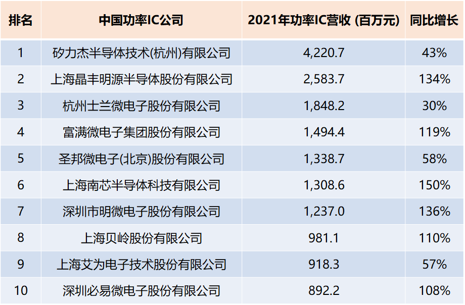 充電頭里的中國機會