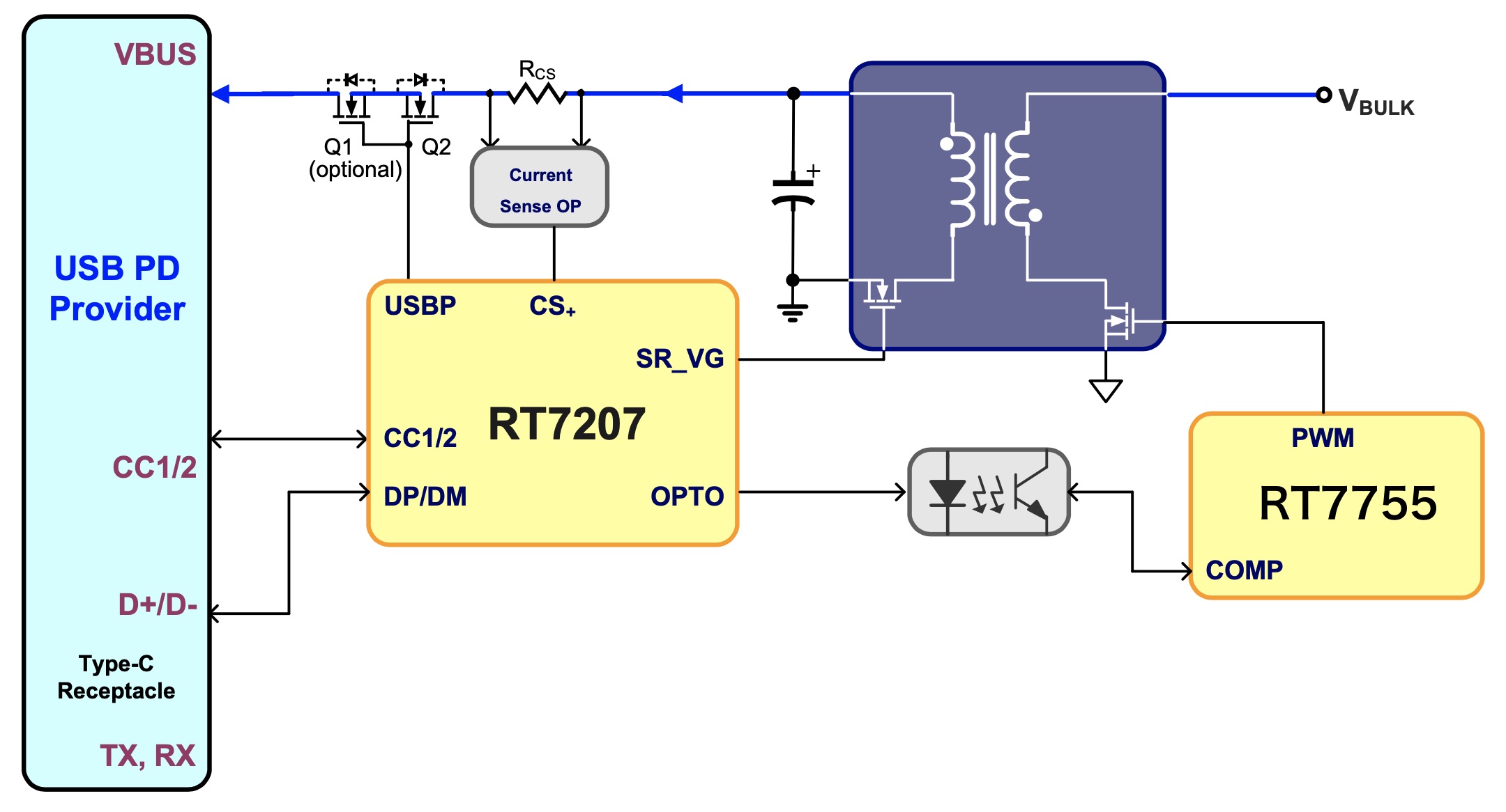 基于Richtek RT7755GESGE+RT7207KB的Type-C PD快充适配器方案
