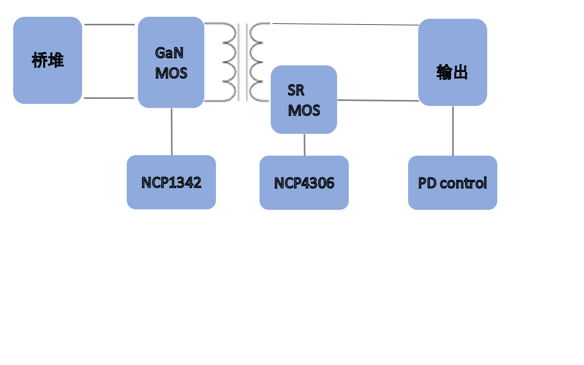 基于安森美半导体高频率准谐振NCP1342搭配GaN的65W PD电源适配器
