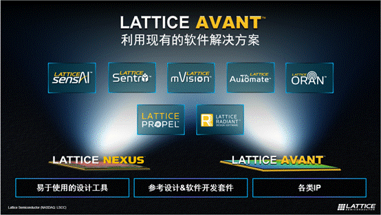 莱迪思推出Avant平台，解锁FPGA创新新高度