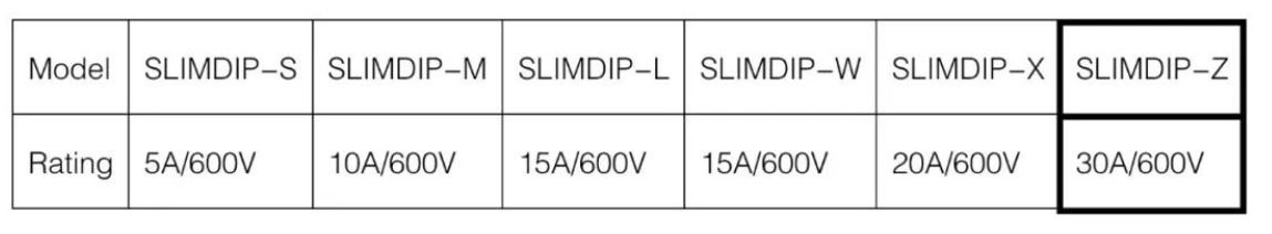 三菱電機推出“SLIMDIP-Z”功率半導體模塊