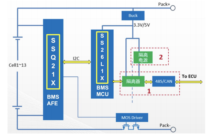 珠海昇生微推出采用RISC-V的面向多節電池管理用MCU