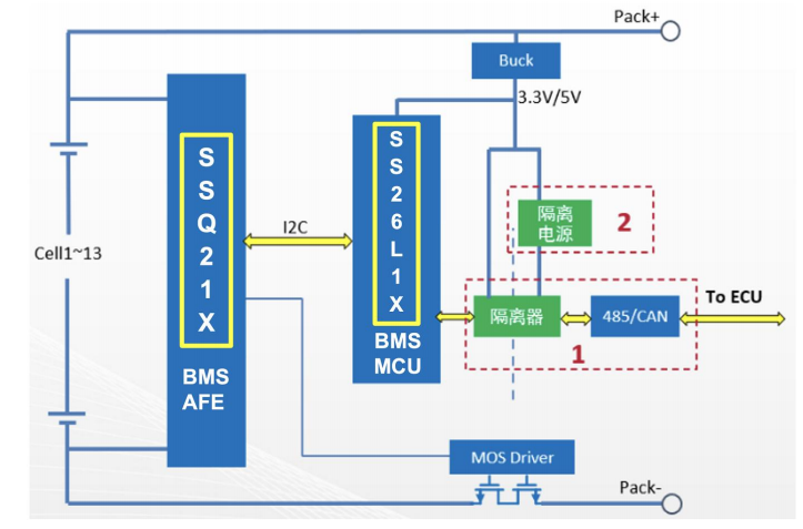 珠海昇生微推出采用RISC-V的面向多節(jié)電池管理用MCU