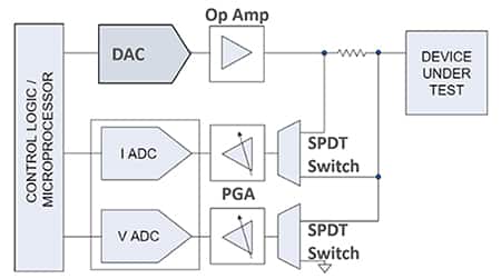 數字控制回路的模擬組件（模擬控制器轉向易于編程的數字控制環路）