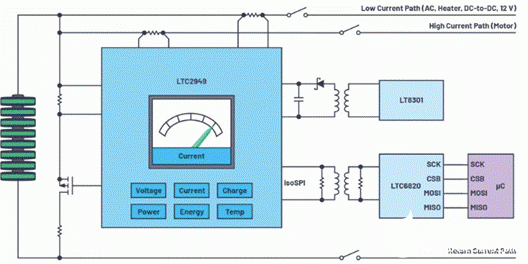 数字控制回路的模拟组件（模拟控制器转向易于编程的数字控制环路）