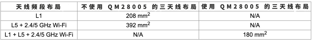 如何在下一代智能手机的设计中节约空间？本文提供一个思路