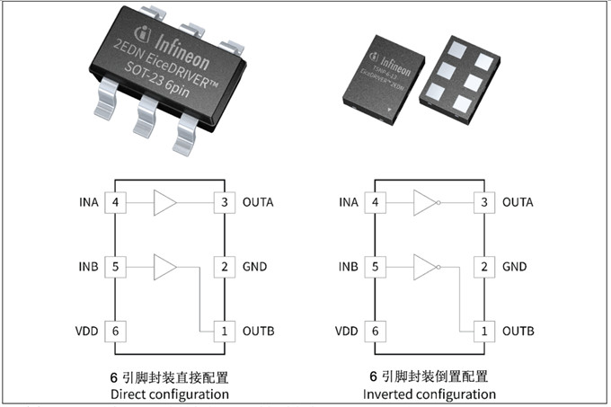 通過柵極驅(qū)動(dòng)器提高開關(guān)電源功率密度