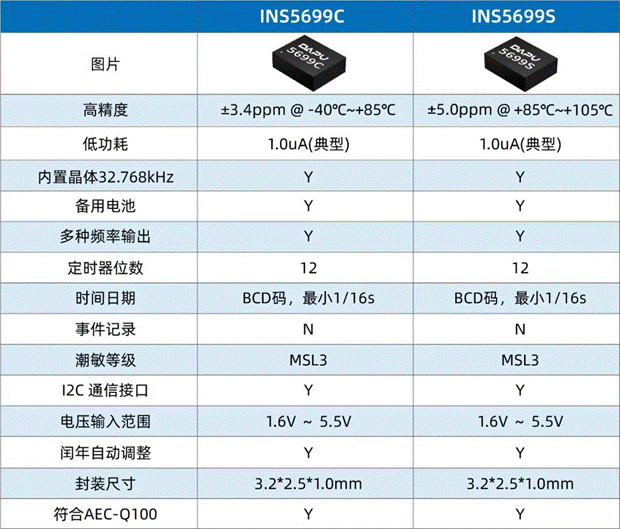 淺談智能座艙中RTC時(shí)鐘應(yīng)用