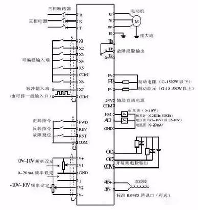 详解变频器的5种控制方式